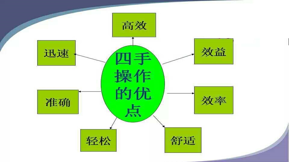 口腔科四手操作PPT资料(完整版)课件.ppt_第3页