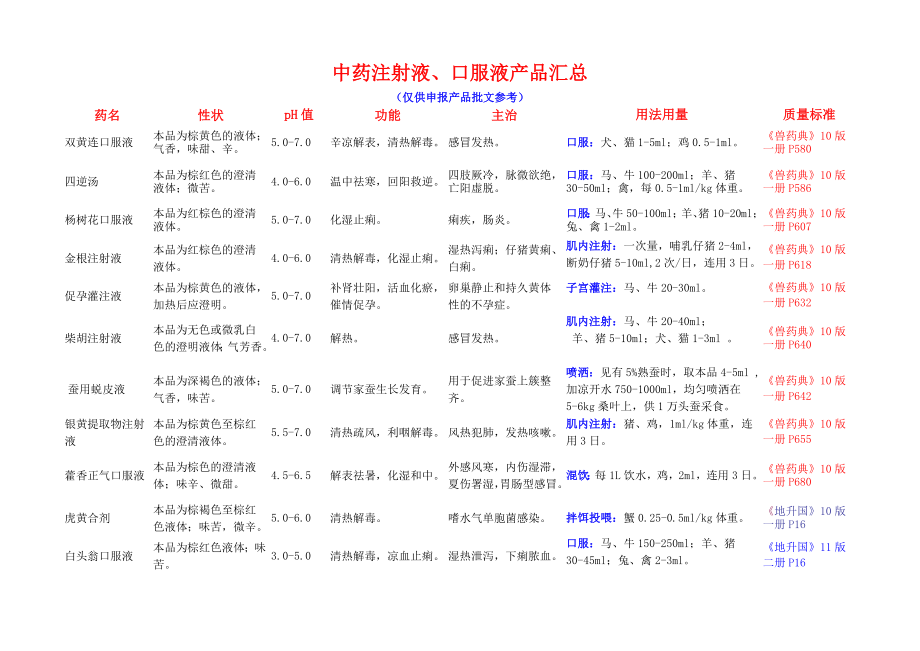 中药注射液汇总(12,09,13).doc_第1页