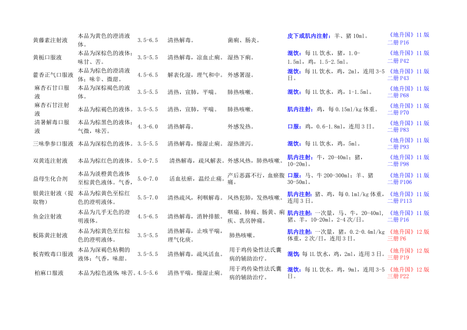 中药注射液汇总(12,09,13).doc_第2页