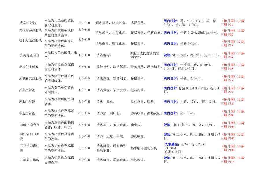 中药注射液汇总(12,09,13).doc_第3页