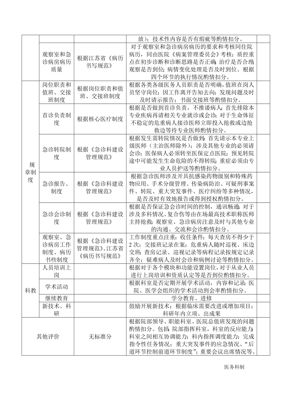 医院急诊科考核标准汇编.doc_第2页