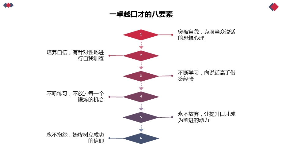 卡耐基魅力口才与演讲的艺术PPT模板课件.pptx_第3页