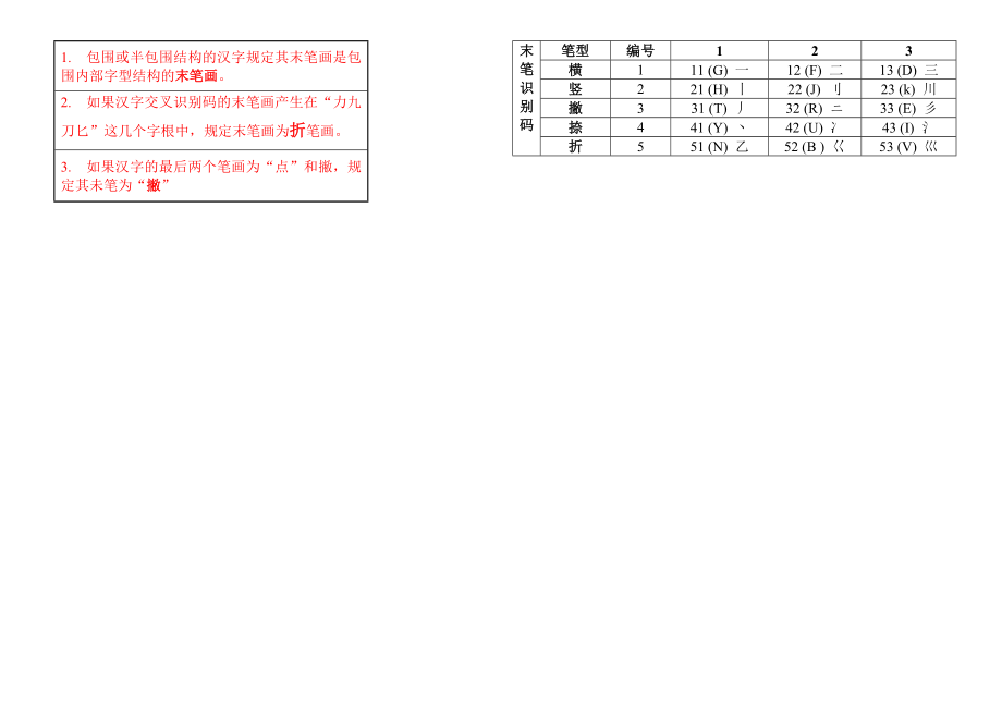 [资料]五笔字根表(打印用).doc_第3页