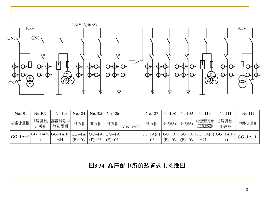 变配电所电气主接线课件.ppt_第3页