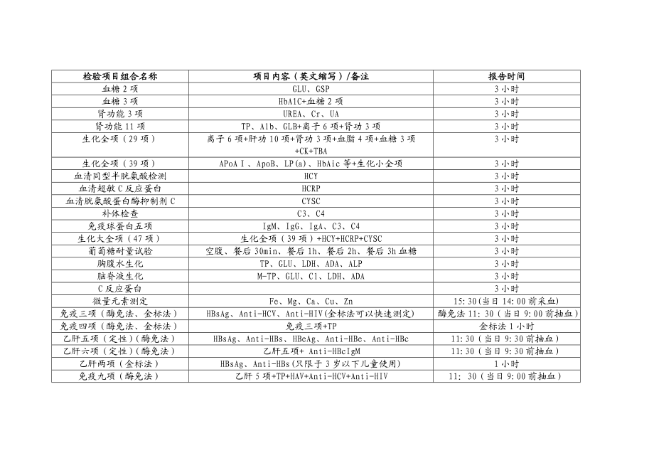 检查项目一览表河南宏力医院.doc_第3页