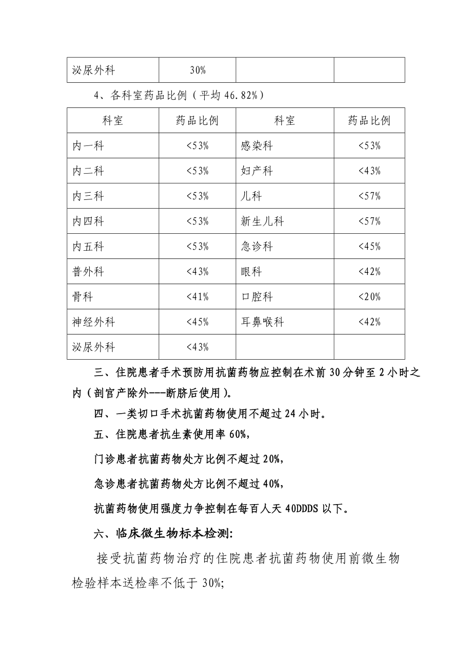 医院抗菌药物责任书[1].doc_第3页