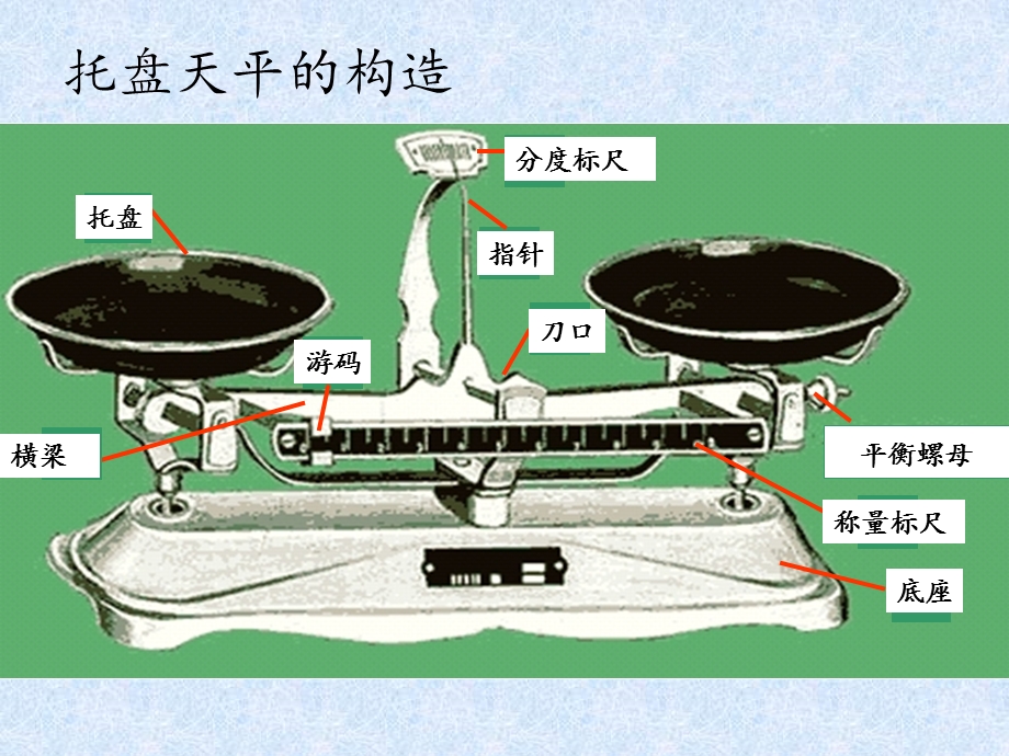 天平的使用教学ppt课件.pptx_第3页