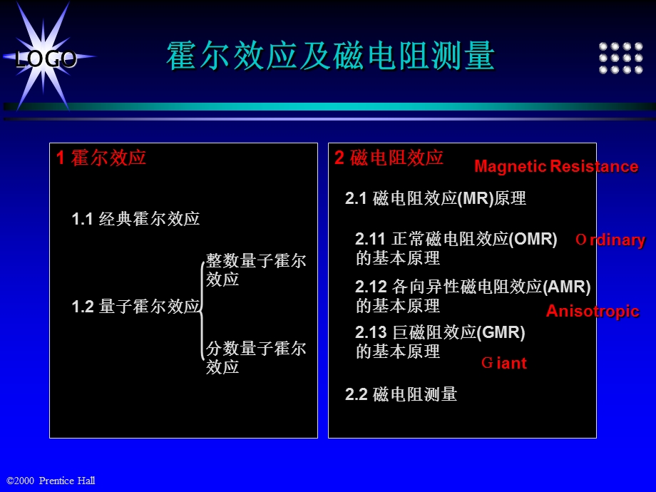 霍尔效应与电阻测量课件.ppt_第1页