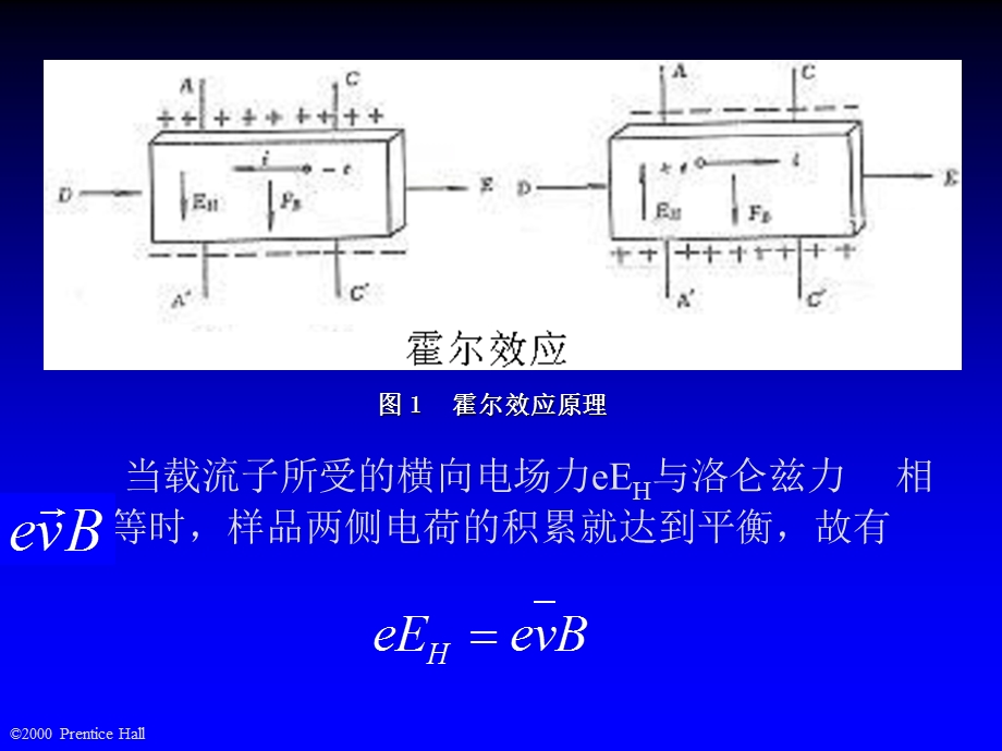 霍尔效应与电阻测量课件.ppt_第3页