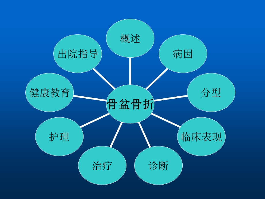 骨盆骨折围手术期护理课件.ppt_第1页