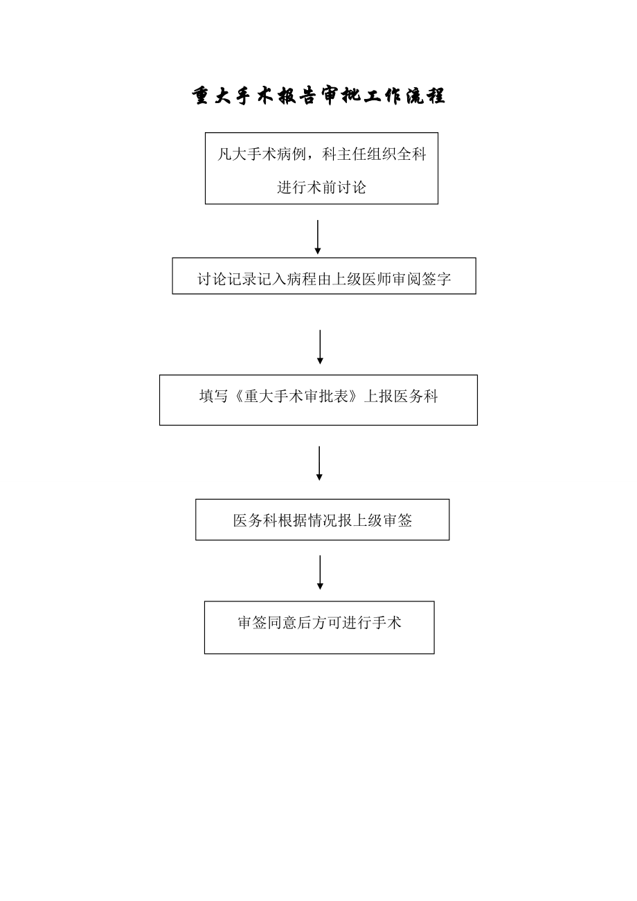 医院病人病情评估管理流程.doc_第2页