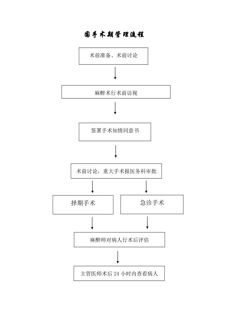 医院病人病情评估管理流程.doc_第3页