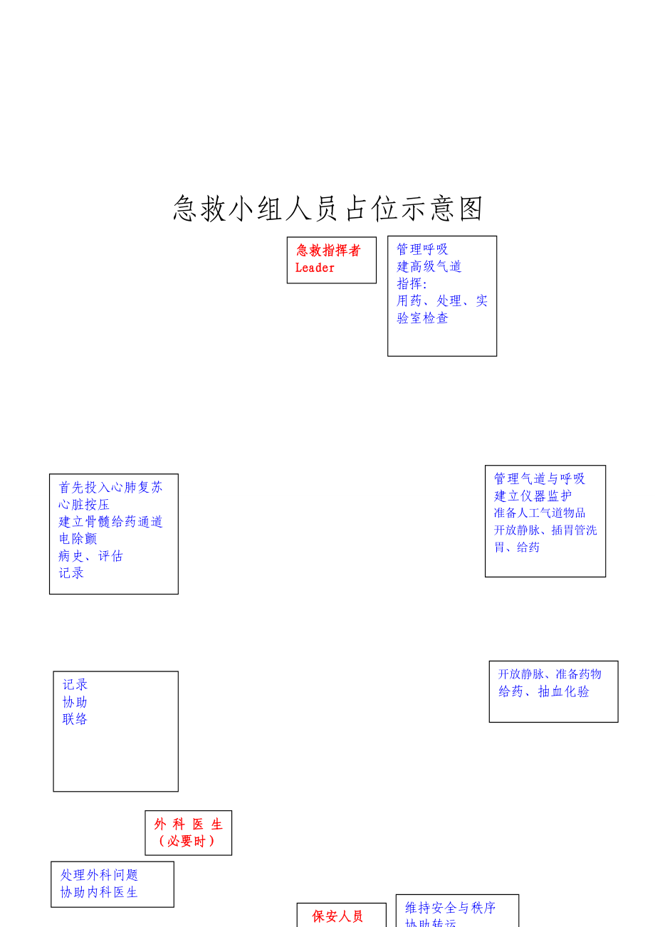 抢救小组.doc_第2页