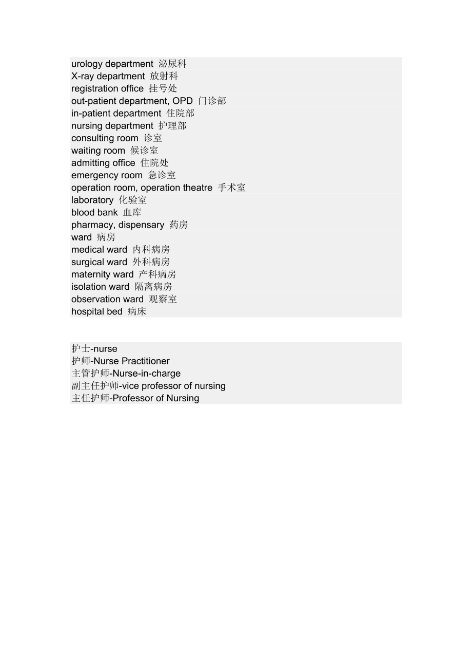 医院科室及人员的英文翻译.doc_第3页