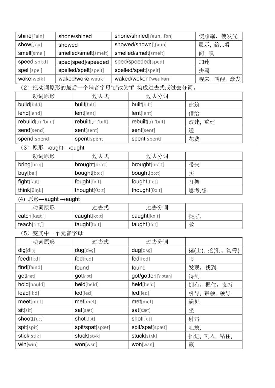 最新初中英语不规则动词表(附音标).doc_第2页