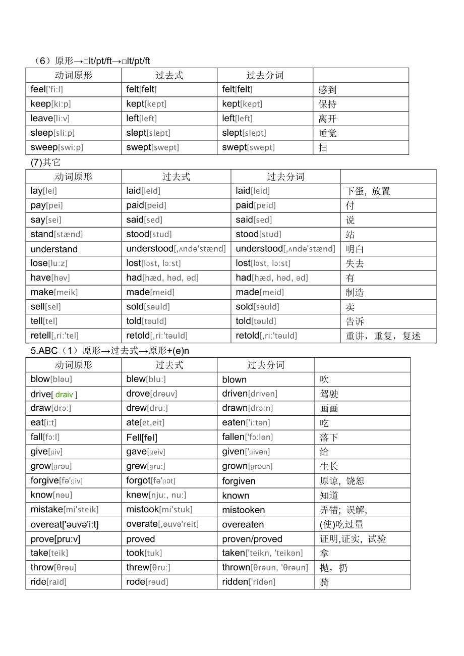 最新初中英语不规则动词表(附音标).doc_第3页