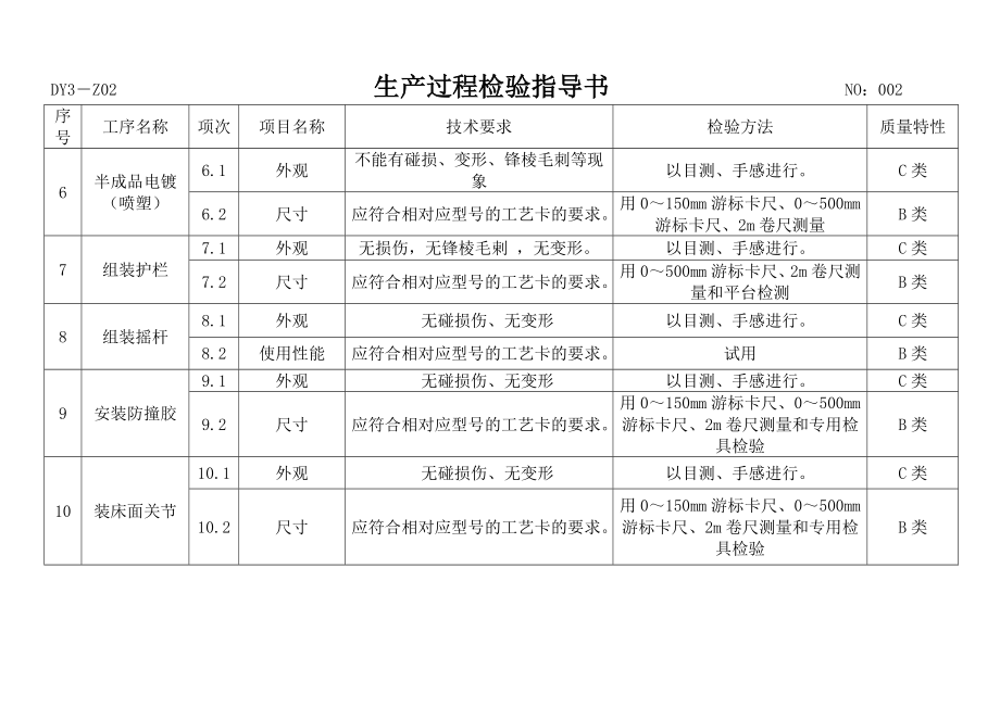 手动病床生产过程检验指导书可行方案.doc_第2页