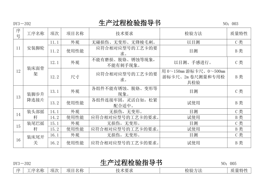 手动病床生产过程检验指导书可行方案.doc_第3页