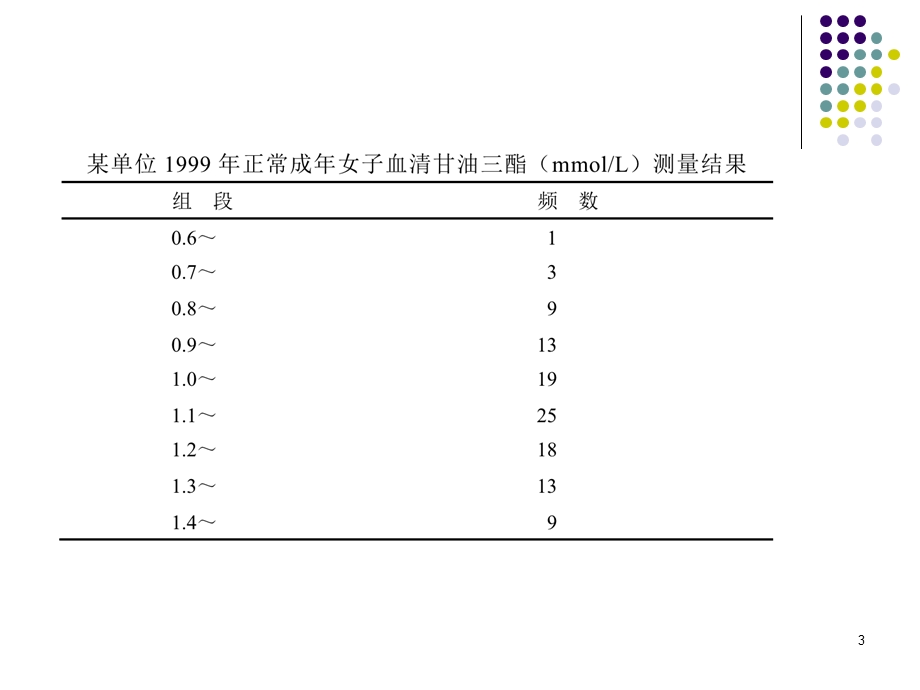 医学统计习题分析分析课件.ppt_第3页