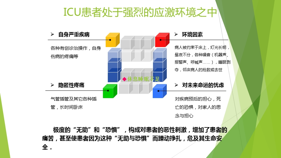 医学ICU镇痛镇静管理培训ppt课件.ppt_第2页