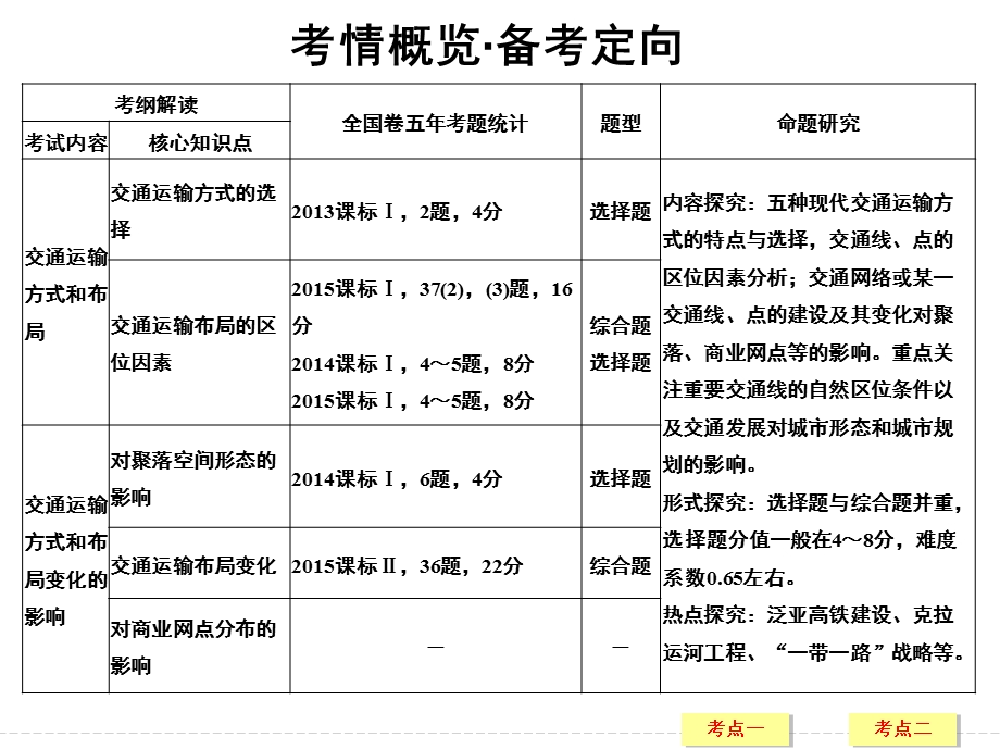 高三地理一轮复习 交通运输方式和布局课件.ppt_第2页