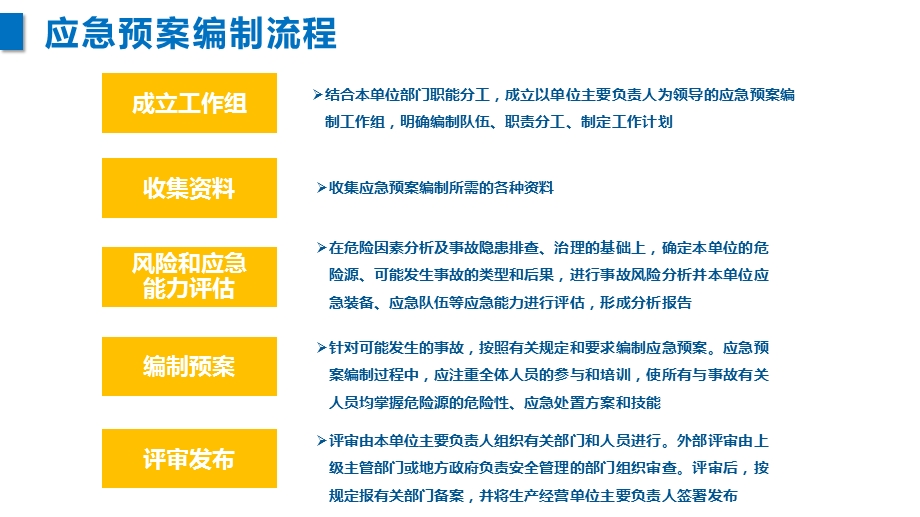 医院应急预案体系建设方案课件.ppt_第2页