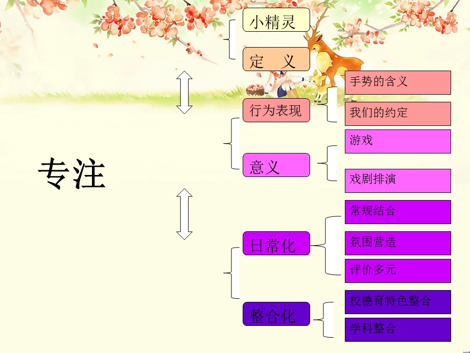 品格第一之专注力培养课件.ppt_第2页