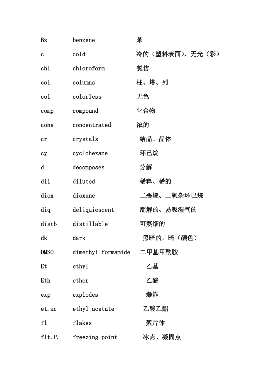 有机化学文献和手册中常见词的英文缩写（.8.17）.doc_第2页