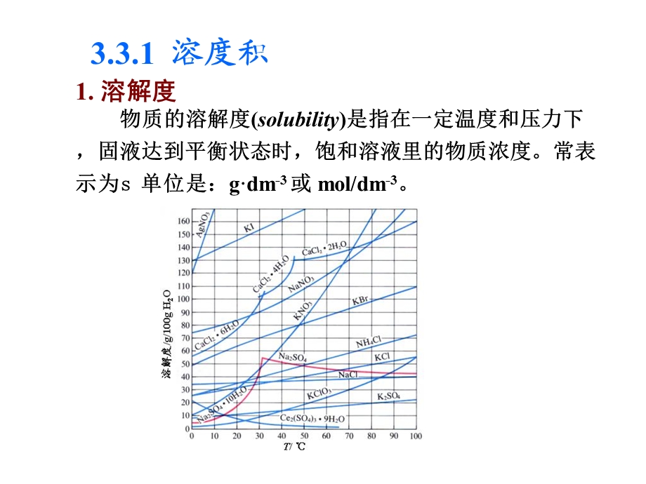 大学化学沉淀溶解平衡课件.ppt_第2页