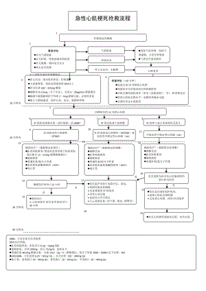 05急性心肌梗死抢救流程.doc