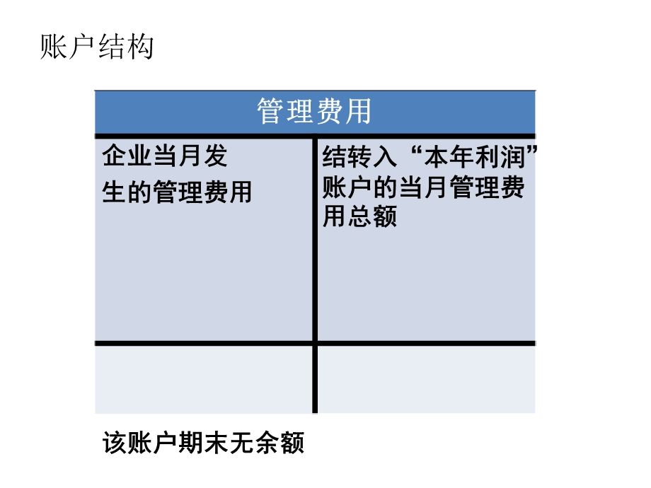 基础会计学ppt课件：第五节利润和利润分配的核算.ppt_第3页