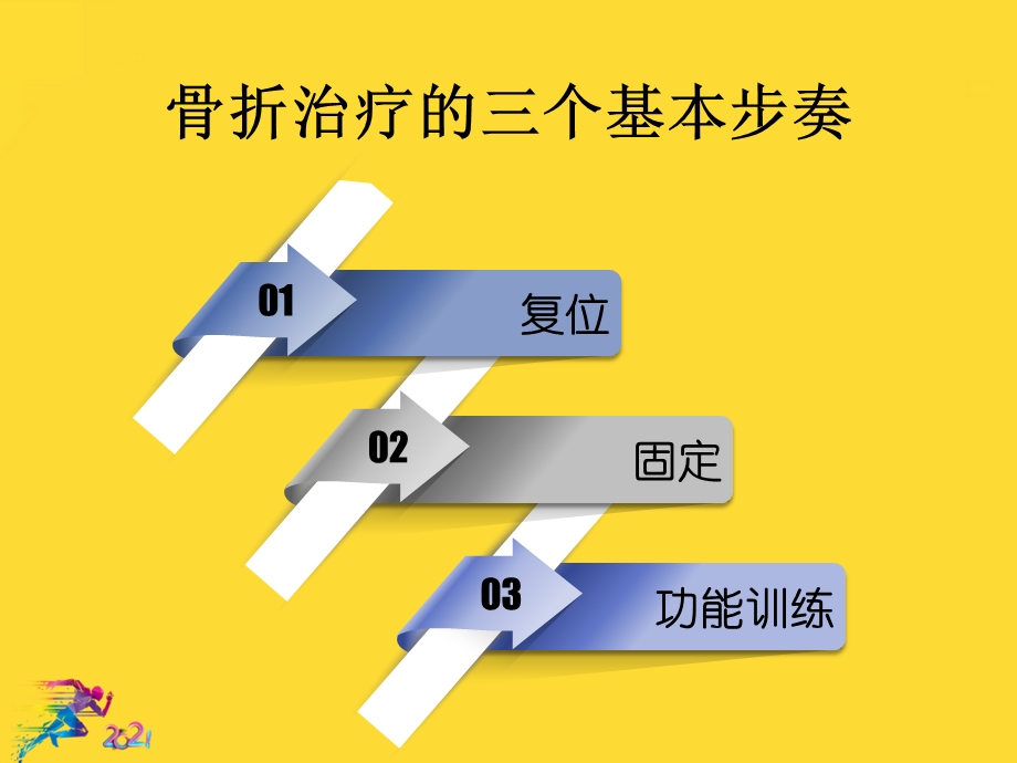 骨折术后功能康复优秀文档课件.pptx_第3页