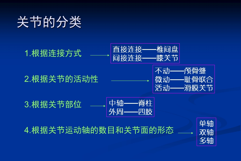 颞下颌关节紊乱病课件.ppt_第3页