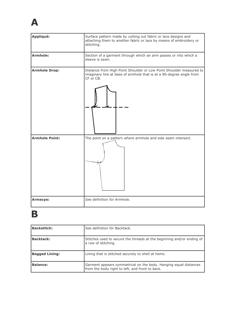 常用外贸服装专业术语 中英文对照(含图).doc_第1页