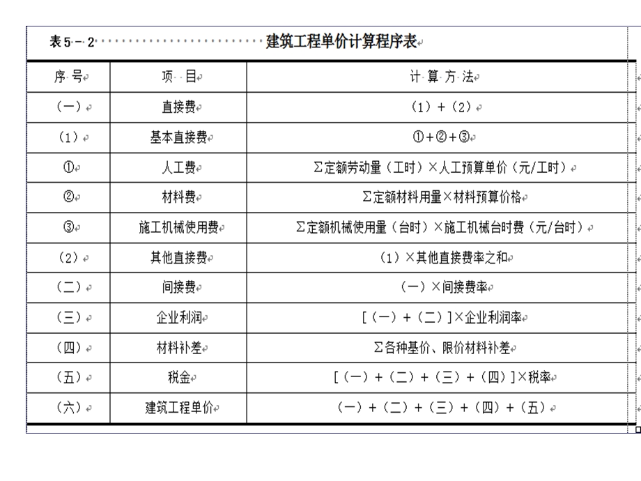 项目7工程量计算结合项目划分全解课件.ppt_第2页