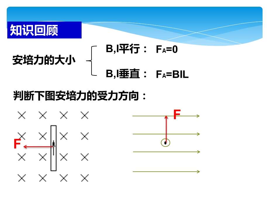 四磁场对运动电荷的作用课件.ppt_第2页