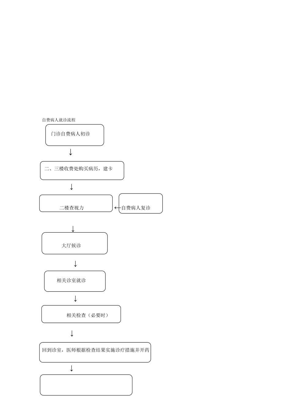 福州眼科医院门诊就诊流程[教学].doc_第2页