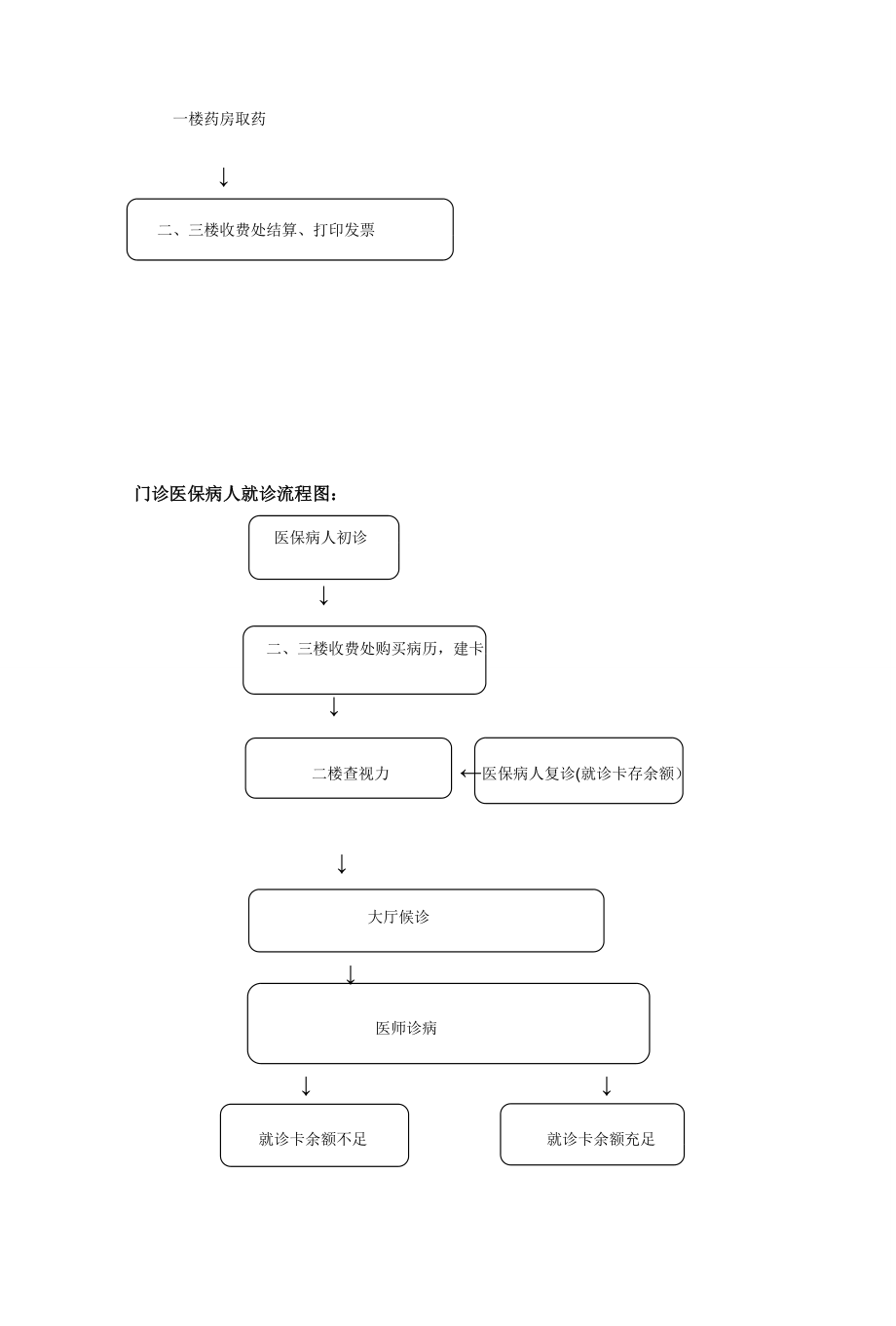 福州眼科医院门诊就诊流程[教学].doc_第3页