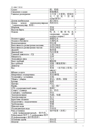 船舶词汇 俄语900句.doc