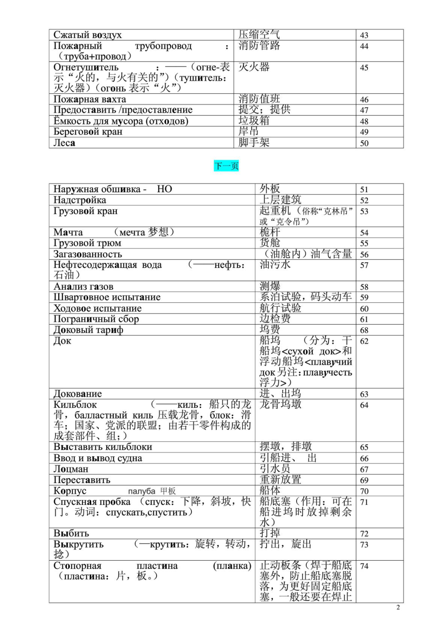 船舶词汇 俄语900句.doc_第2页