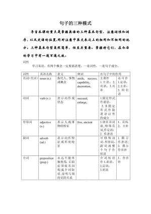 英语基本句型的透彻分析.doc