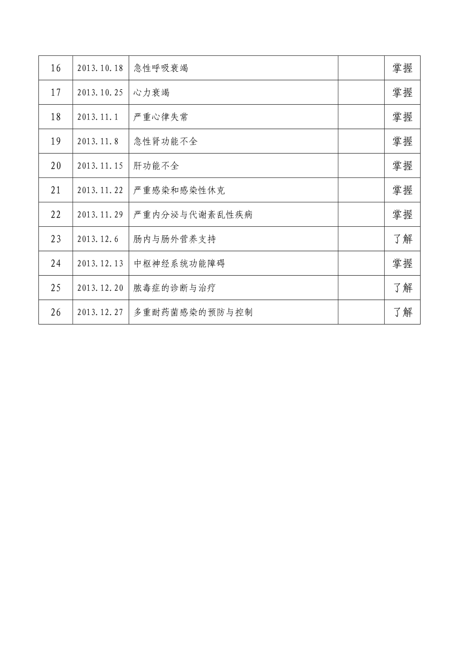 重症医学科医师培训计划.doc_第3页