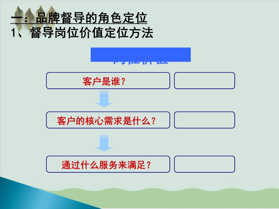 品牌督导业绩提升的辅导5步法培训大纲课件.ppt_第3页