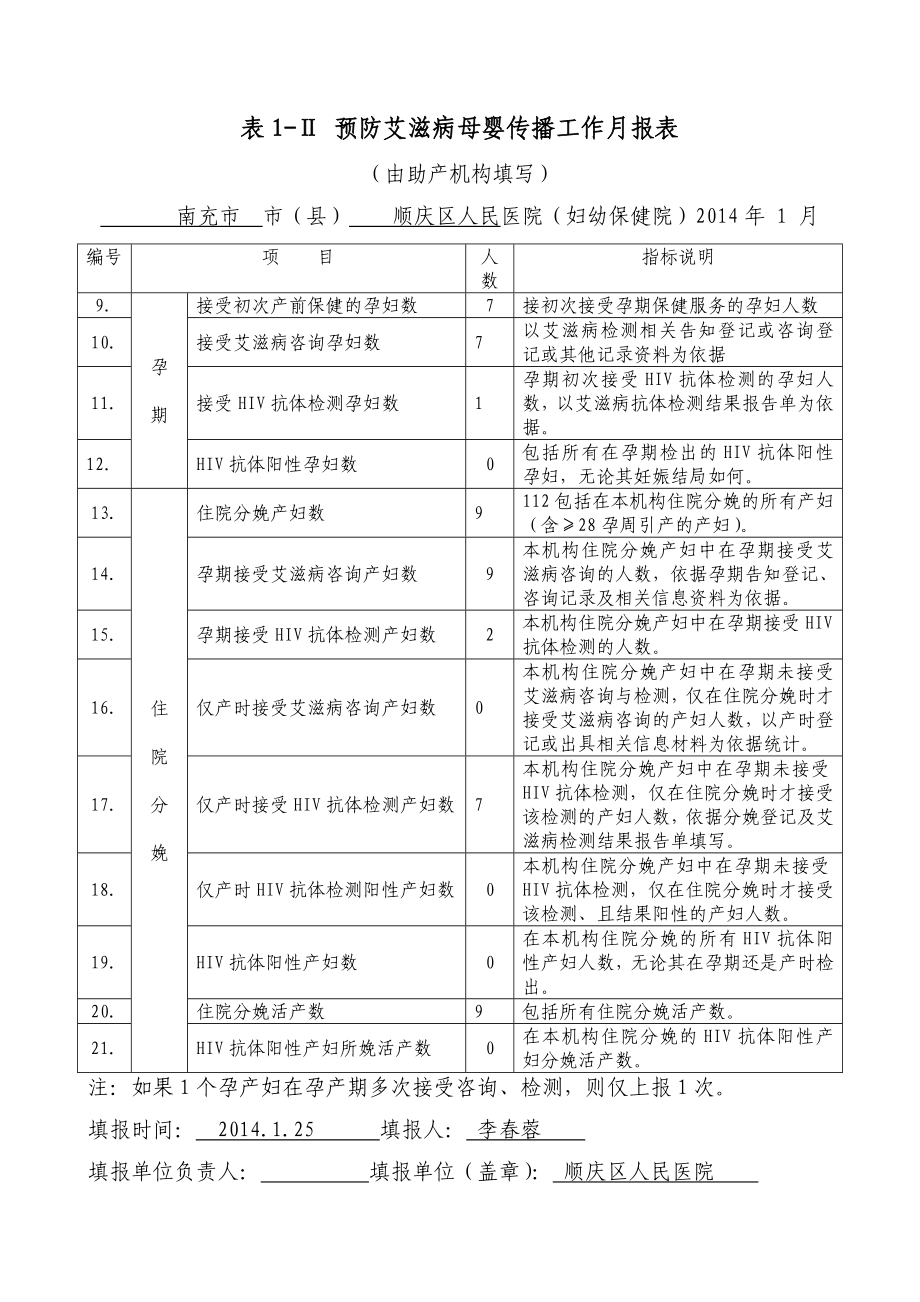 艾滋、乙肝、梅毒表格预防艾滋病母婴传播工作月报表.doc_第1页