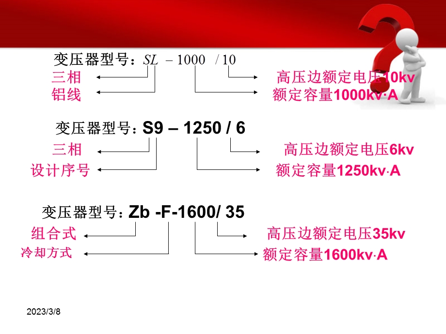 变压器工作原理及应用课件.ppt_第3页