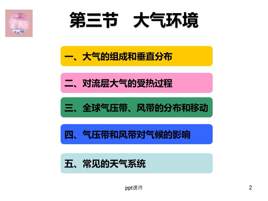 高一地理必修一大气环境第一课时课件.ppt_第2页