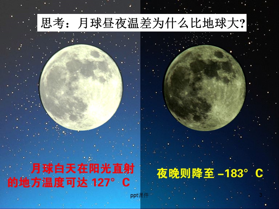 高一地理必修一大气环境第一课时课件.ppt_第3页