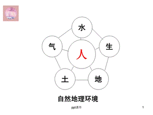 高一地理必修一大气环境第一课时课件.ppt