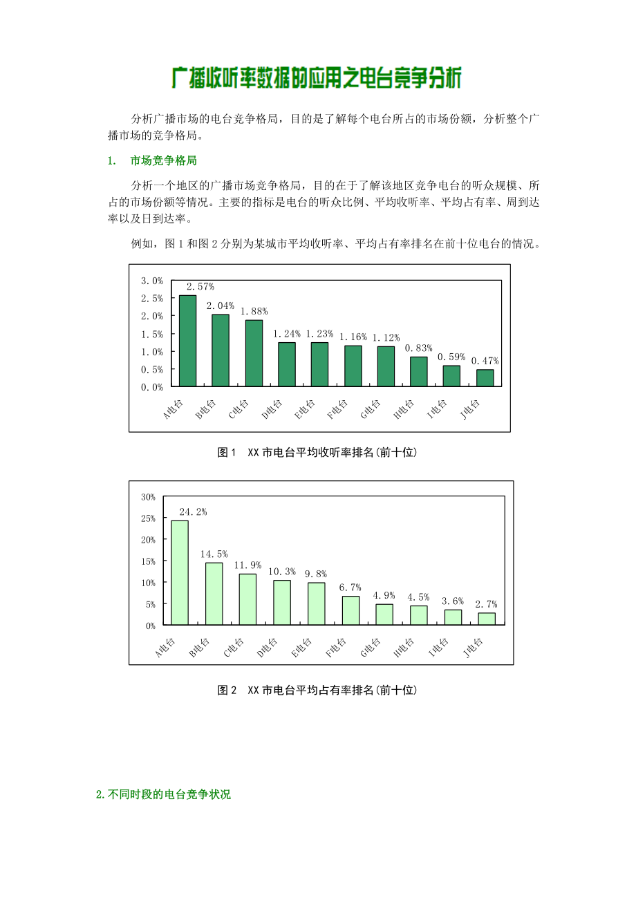 赛立信调研文库——广播收听率数据的应用之电台竞争分析.doc_第1页