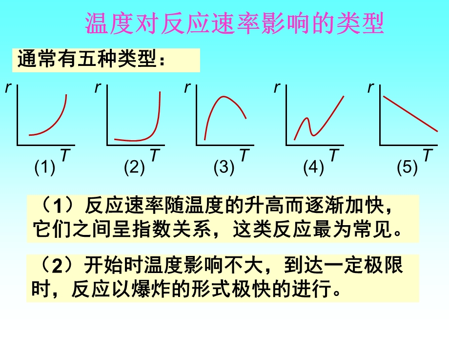 反应速率与温度的关系课件.ppt_第1页